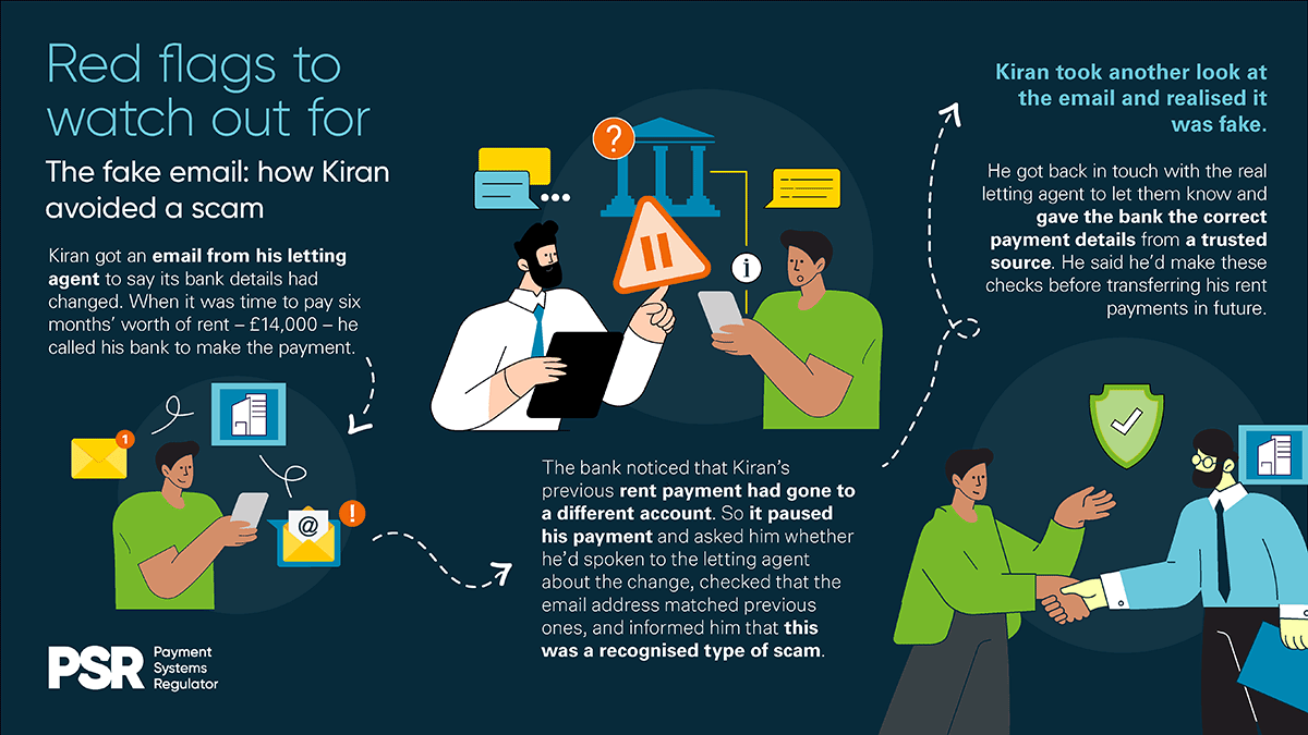 APP scam reimbursement case study - Kiran