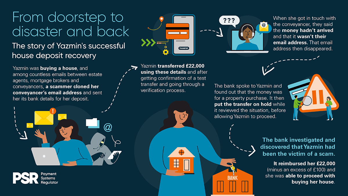 APP scam reimbursement case study - Yazmin