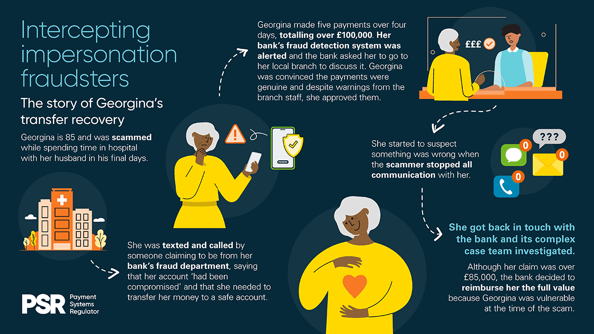 APP scam reimbursement case study - Georgina