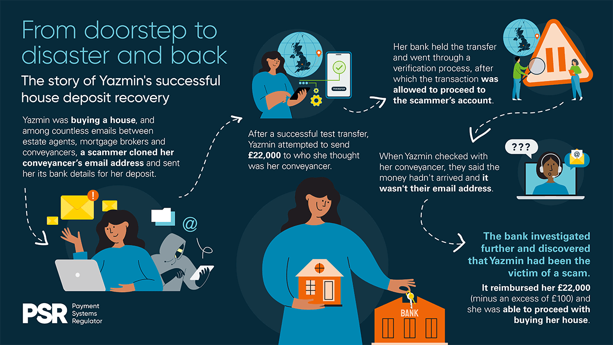 APP scam reimbursement case study - Yazmin
